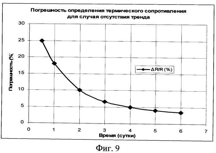 Устройство определения сопротивления теплопередачи многослойной конструкции в реальных условиях эксплуатации (патент 2512663)