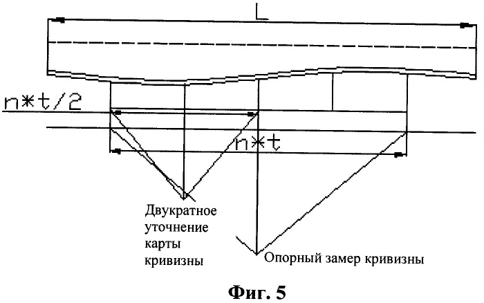 Устройство и способ бесконтактного измерения кривизны длинномерного объекта (патент 2439487)