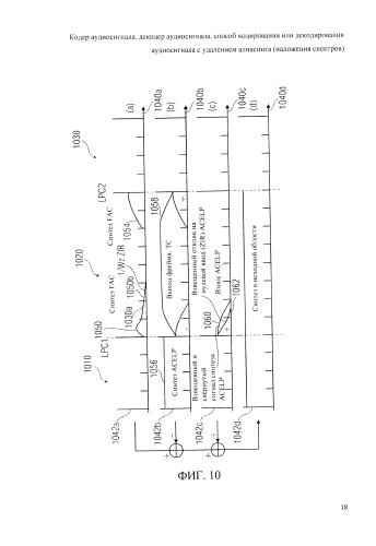 Кодер аудиосигнала, декодер аудиосигнала, способ кодирования или декодирования аудиосигнала с удалением алиасинга (наложения спектров) (патент 2591011)