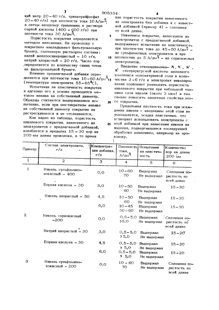 Добавка для снижения пористости покрытий (патент 905334)