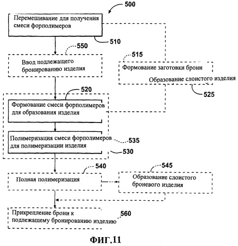 Облегченная броня (патент 2456533)