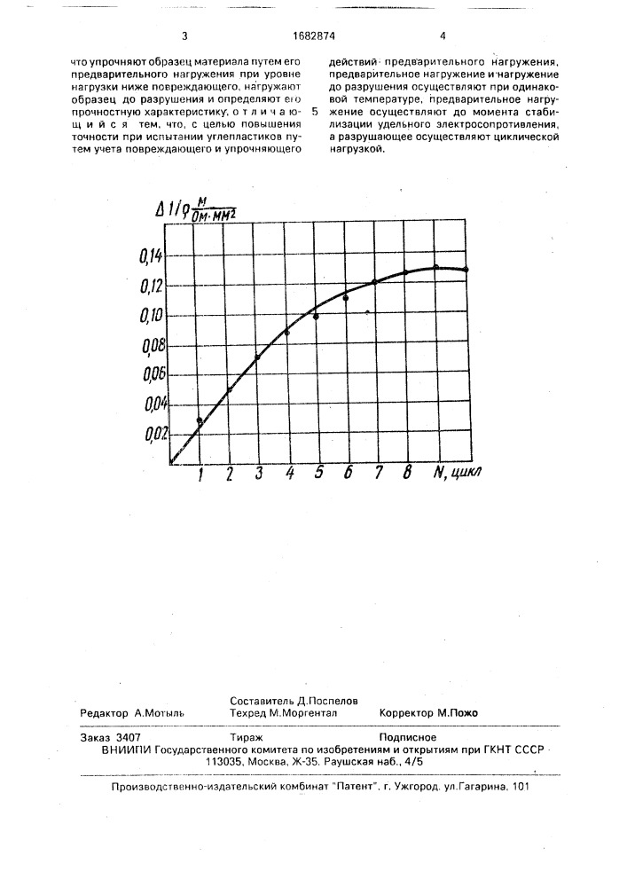 Способ испытания на прочность полимерного материала (патент 1682874)