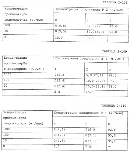 Фунгицидная композиция, содержащая амидное производное карбоновой кислоты, и способ борьбы с вредными грибами (варианты) (патент 2483541)