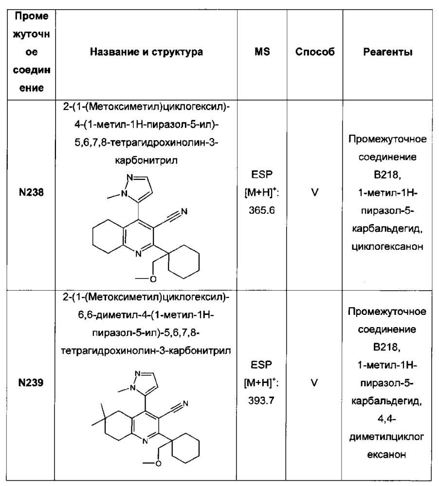 Бициклические производные пиридина, полезные в качестве ингибитора белков, связывающих жирные кислоты (fabp) 4 и/или 5 (патент 2648247)