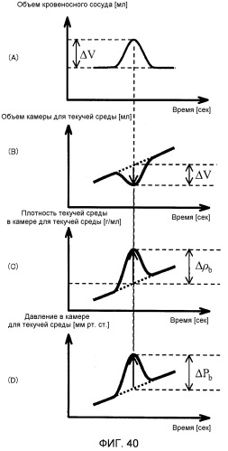 Устройство для измерения кровяного давления (патент 2503406)