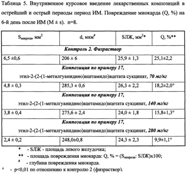 Средство для лечения ишемии, способ его получения и способ лечения ишемии (варианты) (патент 2620163)