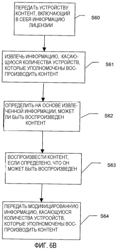 Способ предоставления лицензии управления цифровыми правами для поддержки множества устройств (патент 2283508)