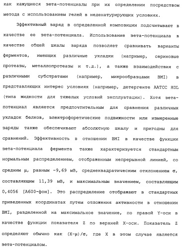 Композиции и способы, включающие варианты целлюлазы со сниженным сродством к нецеллюлозным материалам (патент 2486242)