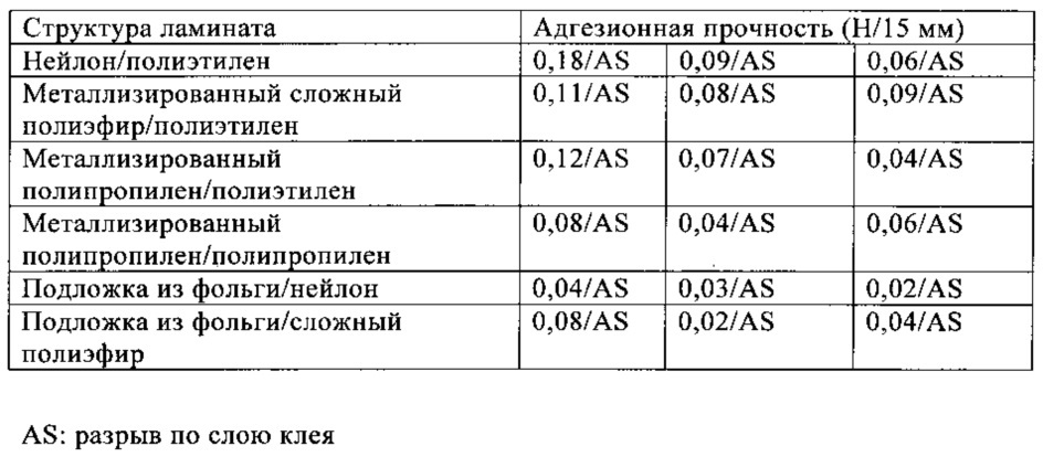 Отверждение ароматических карбодиимидов (патент 2642462)
