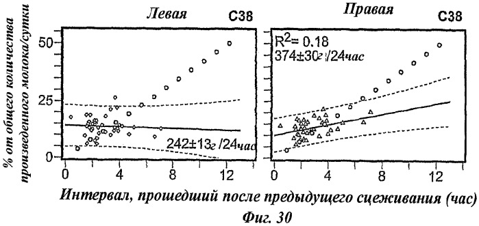 Способ определения оперативного режима выделения молока для использования молокоотсоса (патент 2440019)