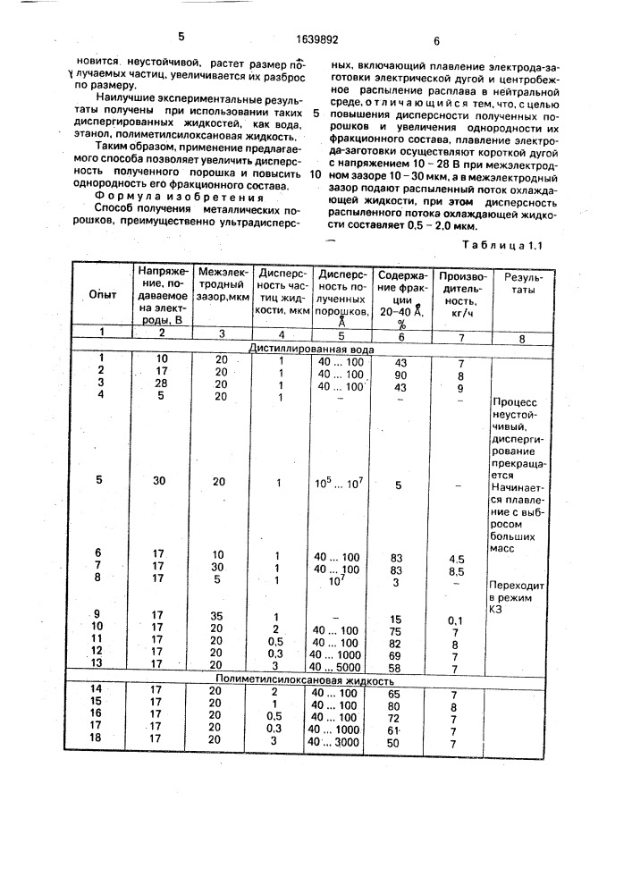 Способ получения металлических порошков (патент 1639892)