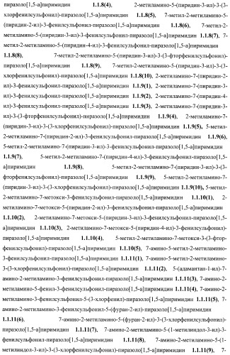 2-алкиламино-3-арилсульфонил-пиразоло[1,5-а]пиримидины, антагонисты серотониновых 5-ht6 рецепторов, способы их получения и применения (патент 2393157)