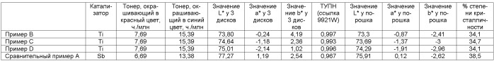 Высокомолекулярные полимерные сложные эфиры, характеризующиеся пониженным уровнем содержания ацетальдегида (патент 2474592)