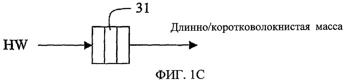 Способ изготовления многослойного волокнистого изделия (патент 2432427)