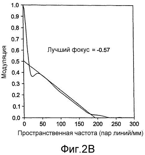 Интраокулярная линза с расширенной глубиной фокуса (патент 2523130)