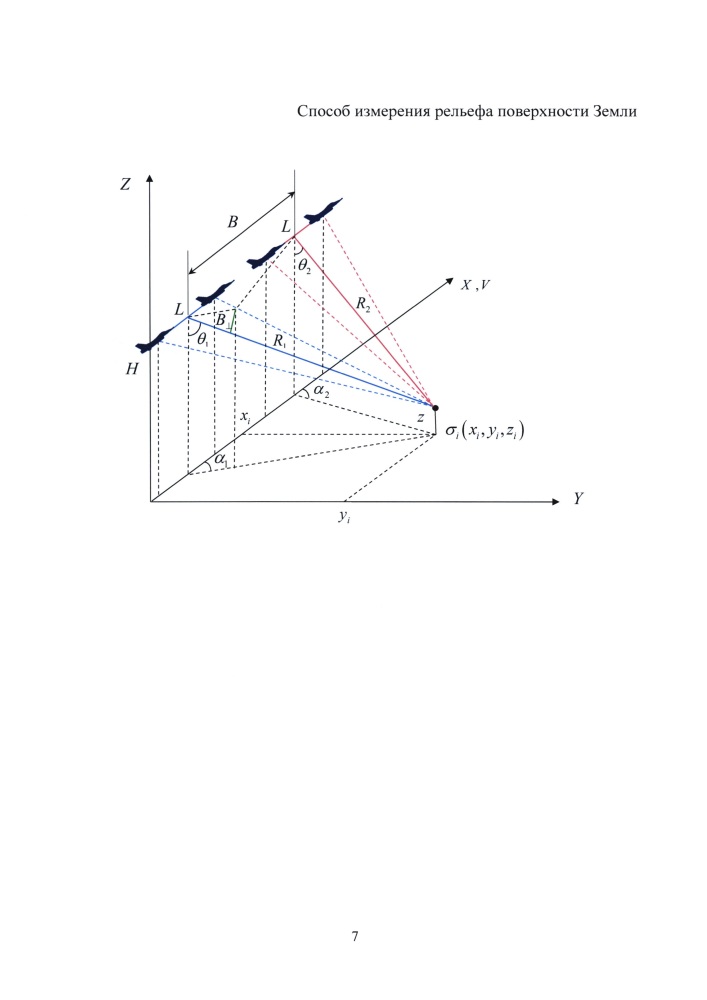 Способ измерения рельефа поверхности земли (патент 2643790)