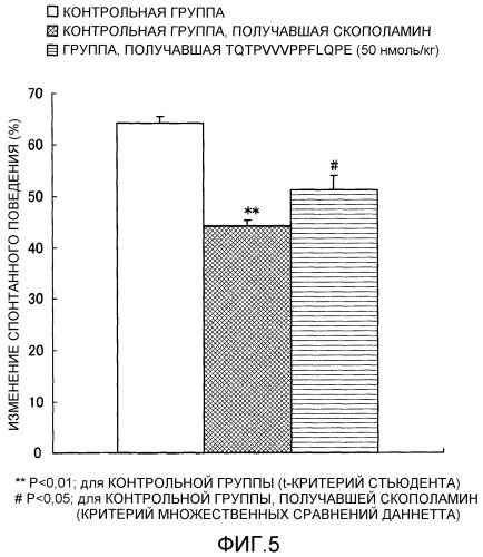 Композиция для улучшения функции мозга и способ улучшения функции мозга (патент 2501808)