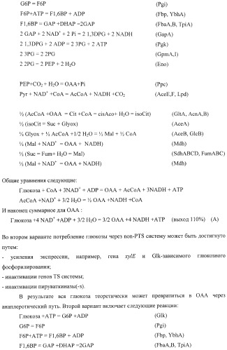 Способ продукции полезного метаболита (патент 2408731)