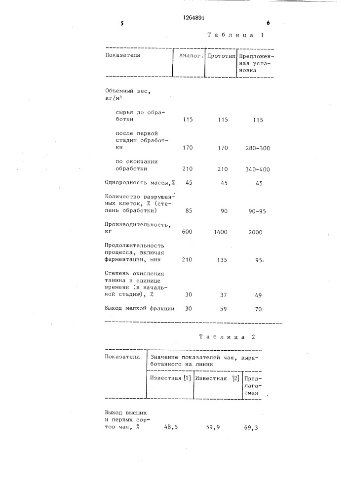 Установка для скручивания - измельчения чайного листа (патент 1264891)