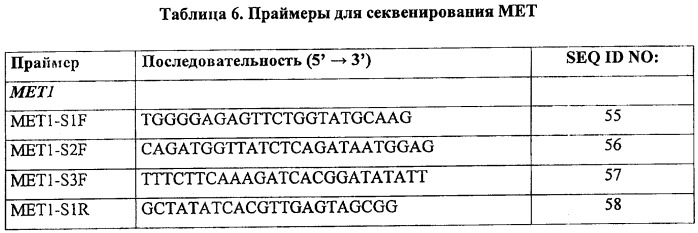 Композиции и способы снижения уровня h2s в ферментированных напитках (патент 2476590)