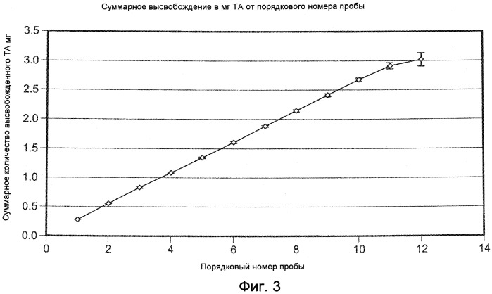 Полимерные композиции модифицированной гиалуроновой кислоты и способы их применения (патент 2539395)