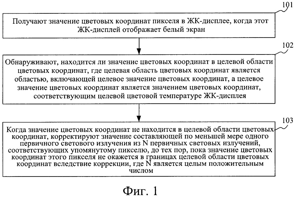 Способ и устройство для коррекции цветовой температуры (патент 2651247)