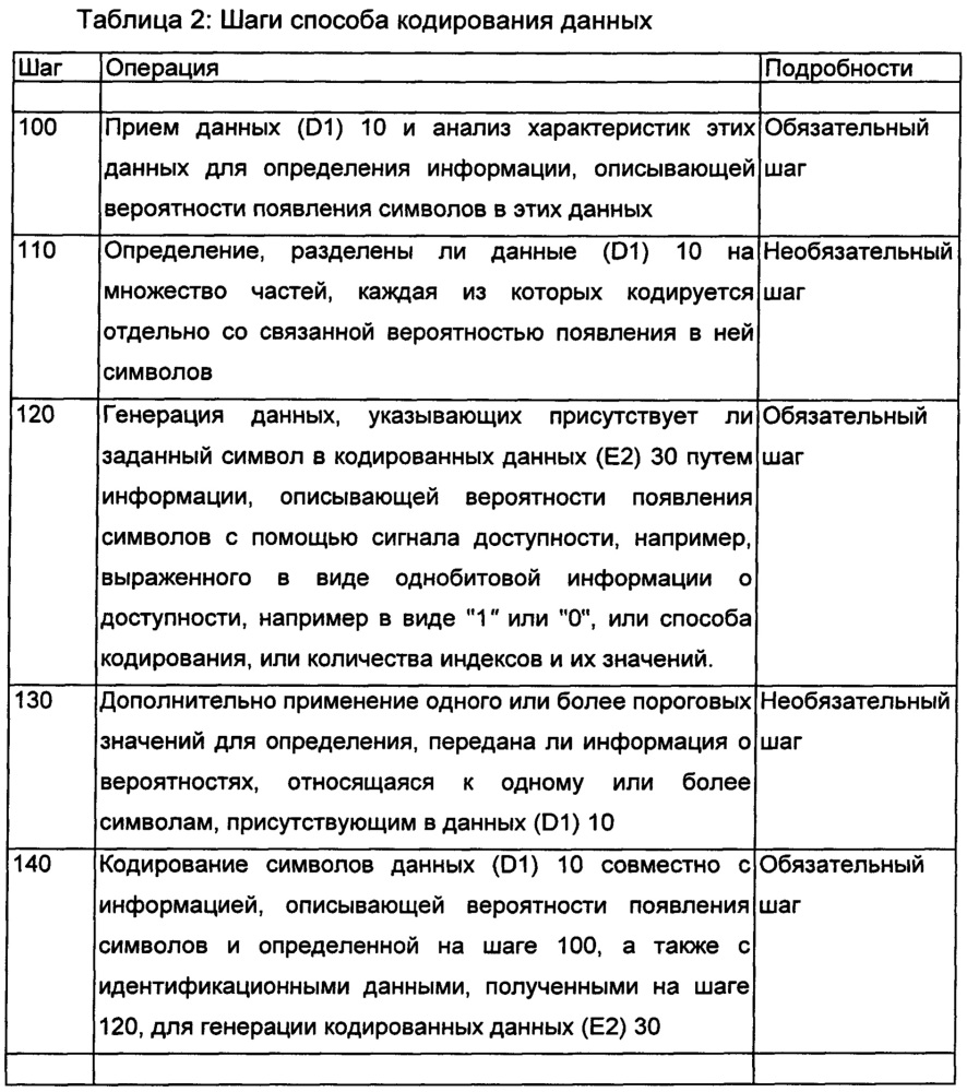 Устройство и способ для кодирования и декодирования исходных данных (патент 2630750)