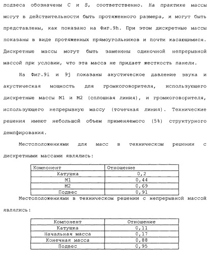 Акустическое устройство и способ создания акустического устройства (патент 2361371)