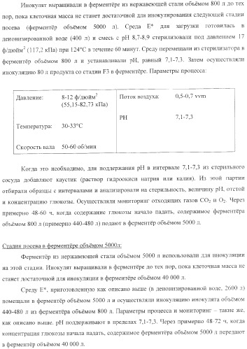 Способы получения, выделения и очистки эпотилона b и рентгеноструктурные кристаллические структуры эпотилона в (патент 2368661)