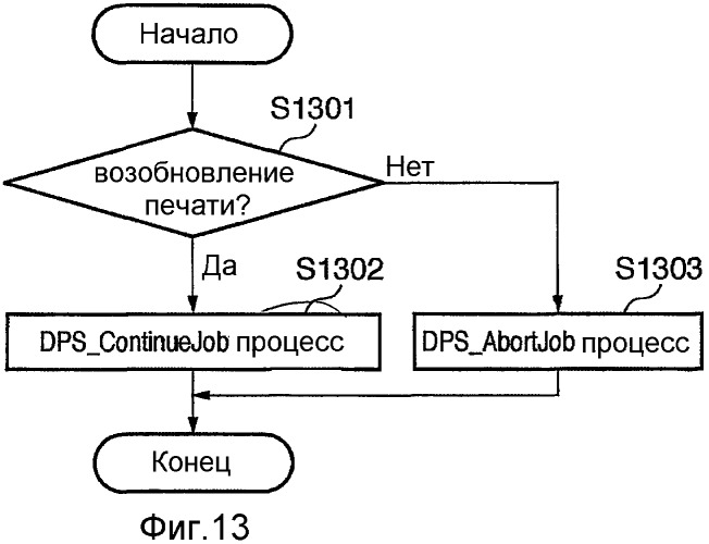 Устройство конфигурирования, устройство вывода изображения, способы управления ими и программа (патент 2460234)