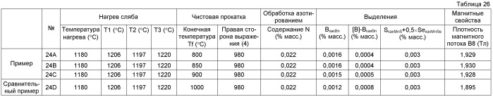 Способ получения листа электротехнической стали с ориентированными зернами (патент 2499846)