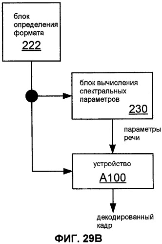Система, способы и устройство для восстановления при стирании кадра (патент 2419167)