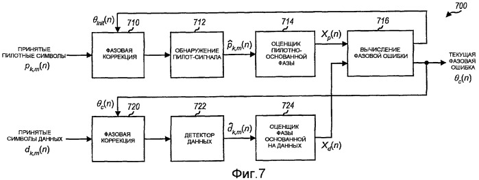 Фазовая коррекция для ofdm и mimo передач (патент 2433552)