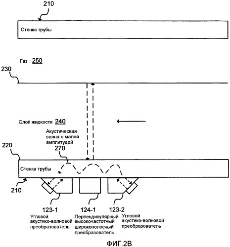 Накладной ультразвуковой многофазный расходомер (патент 2490598)