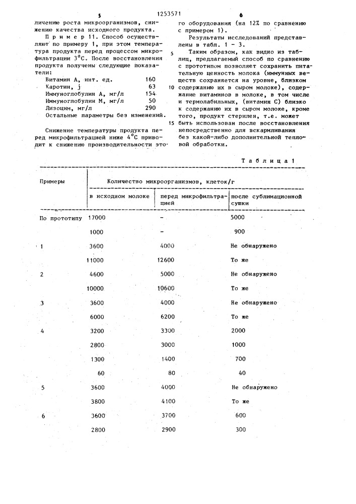 Способ консервирования материнского молока (патент 1253571)