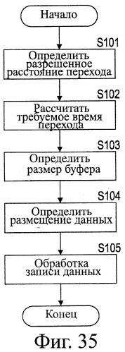 Устройство обработки информации, носитель записи информации и способ обработки информации (патент 2411597)