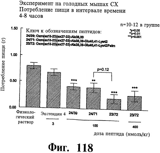 Соединения оксинтомодулина (варианты), фармацевтическая композиция на их основе, способы лечения и профилактики ожирения и сопутствующих заболеваний (варианты) и лекарственное средство (варианты) (патент 2485135)