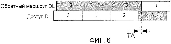 Временное мультиплексирование внутри подкадров (патент 2539972)