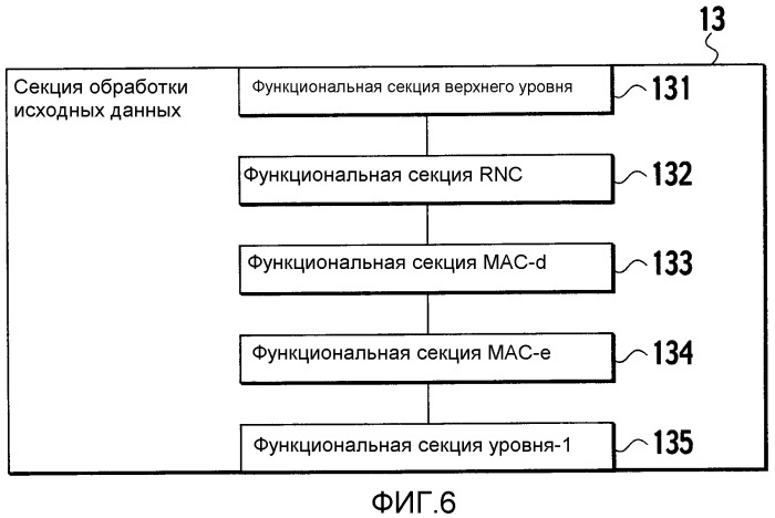 Способ управления мощностью передачи и радиосетевой контроллер (патент 2328079)