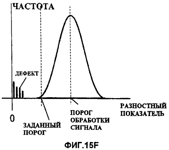 Способ оценки сигнала воспроизведения, устройство оценки сигнала воспроизведения и устройство на оптическом диске, оснащенное таким устройством оценки сигнала воспроизведения (патент 2497205)