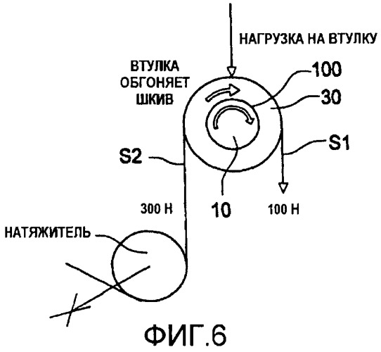 Торсионная разъединительная пружина (патент 2443917)