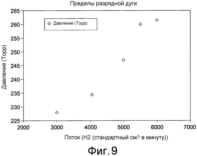 Контролируемое легирование синтетического алмазного материала (патент 2555018)