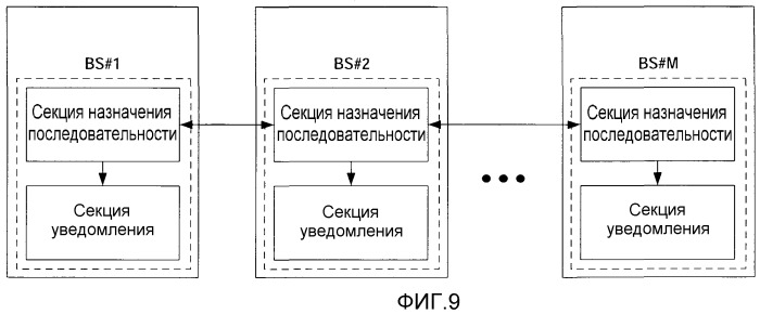 Способ назначения последовательности и устройство назначения последовательности (патент 2464712)