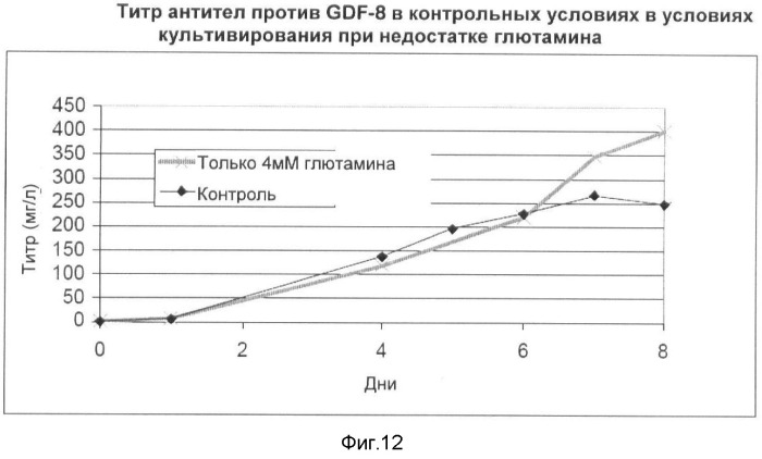 Получение рекомбинантного белка pфно-lg (патент 2458988)