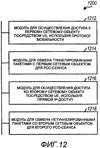 Правила управления и тарификации политики (рсс), основанные на протоколе мобильности (патент 2484606)