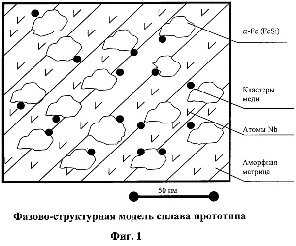 Магнитомягкий композиционный материал на основе железа и способ его изготовления (патент 2269174)