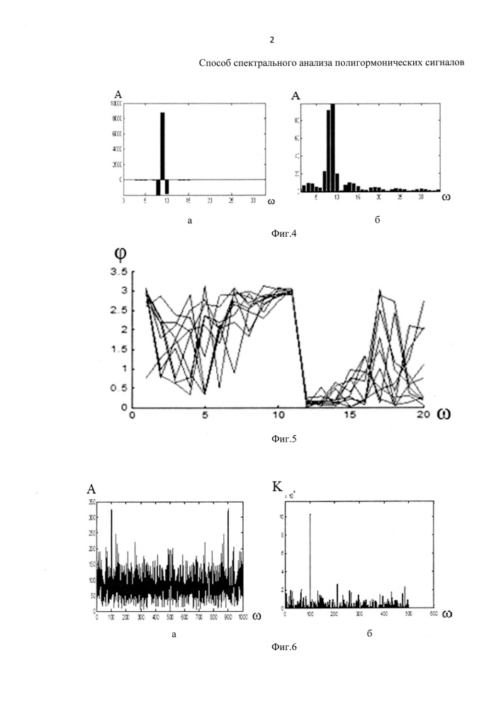 Способ спектрального анализа полигармонических сигналов (патент 2611102)