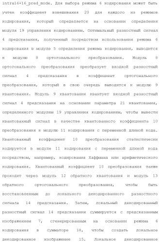 Устройство кодирования изображения и устройство декодирования изображения (патент 2430486)