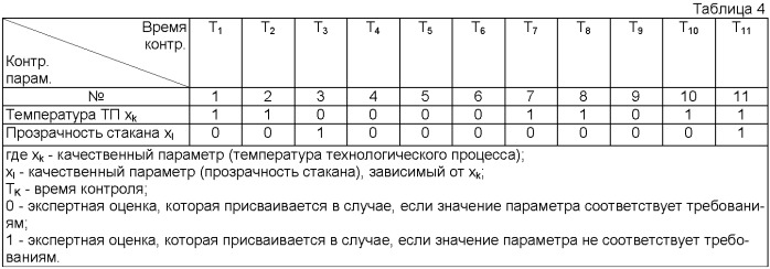 Способ статистического регулирования технологического процесса (варианты) (патент 2470352)