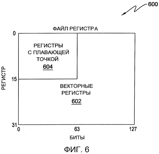 Команда для загрузки данных до заданной границы памяти, указанной командой (патент 2565496)